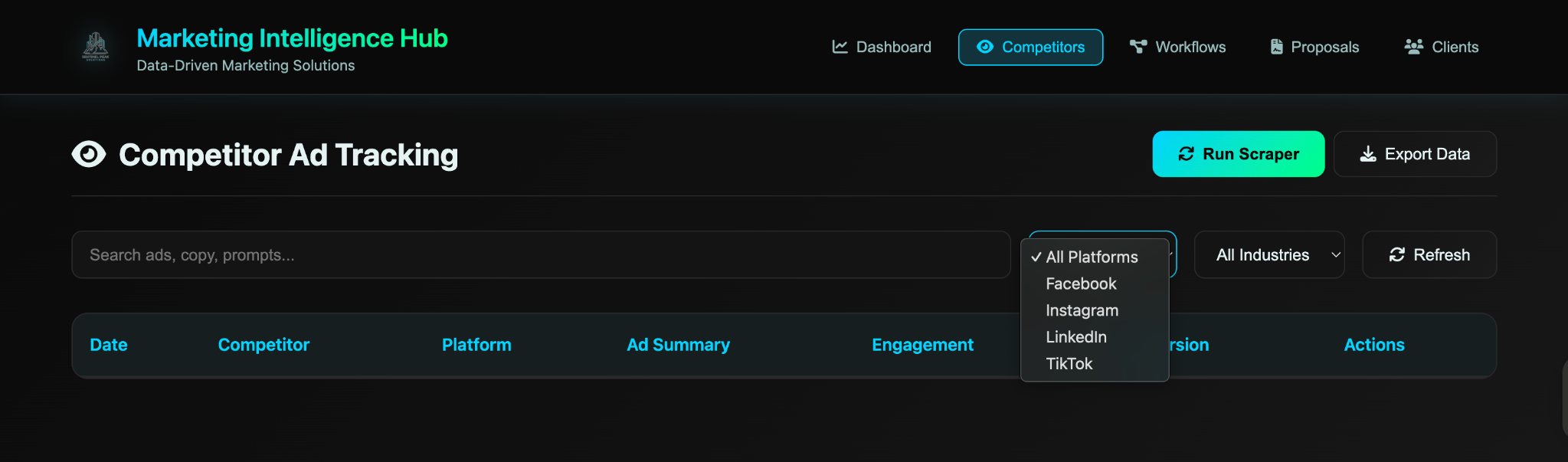 Multi-Platform Ad Tracking